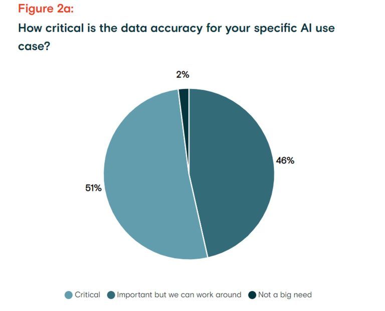 data-sourcing-is-still-a-major-stumbling-block-for-ai-dataconomy