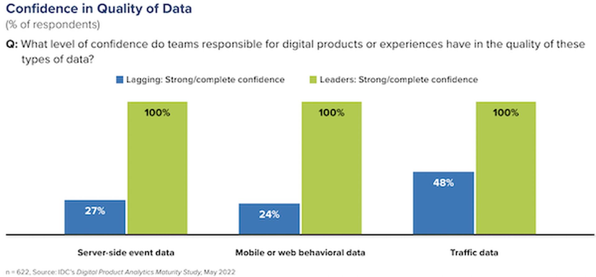 Data maturity improves profits for businesses drastically