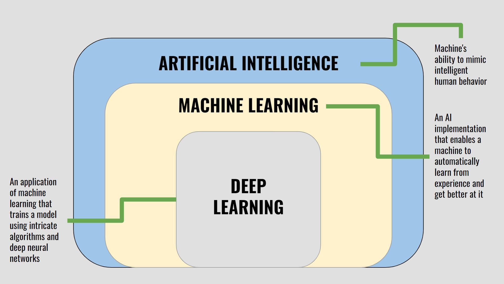 Neural network vs machine learning: Differences, benefits and more