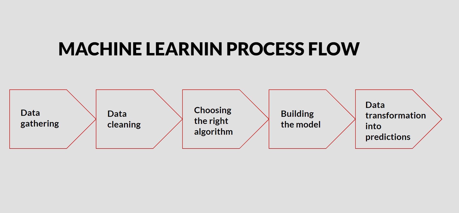 Flowchart Of Image Processing Machine Learning And De 9341