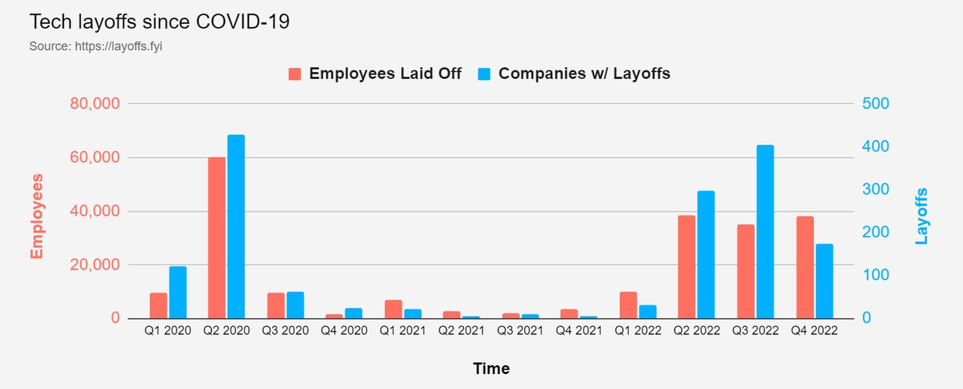 Layoffs Today 2024 Diena Florrie