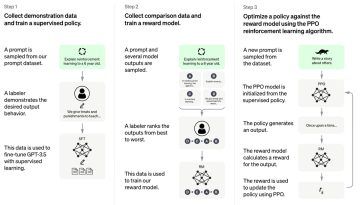 OpenAI ChatGPT: New Chatbot's Examples, Limitations, And More - Dataconomy