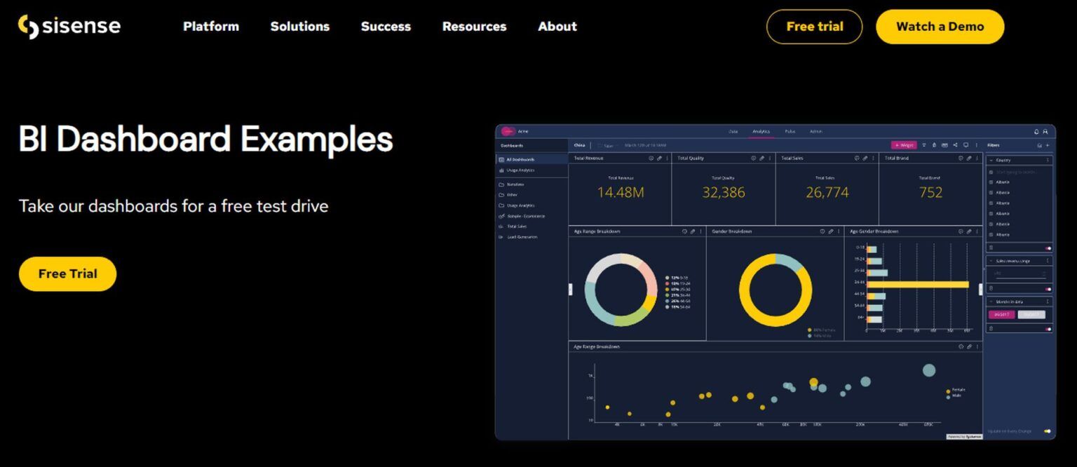 Top 4 Business Intelligence Reporting Tools - Dataconomy