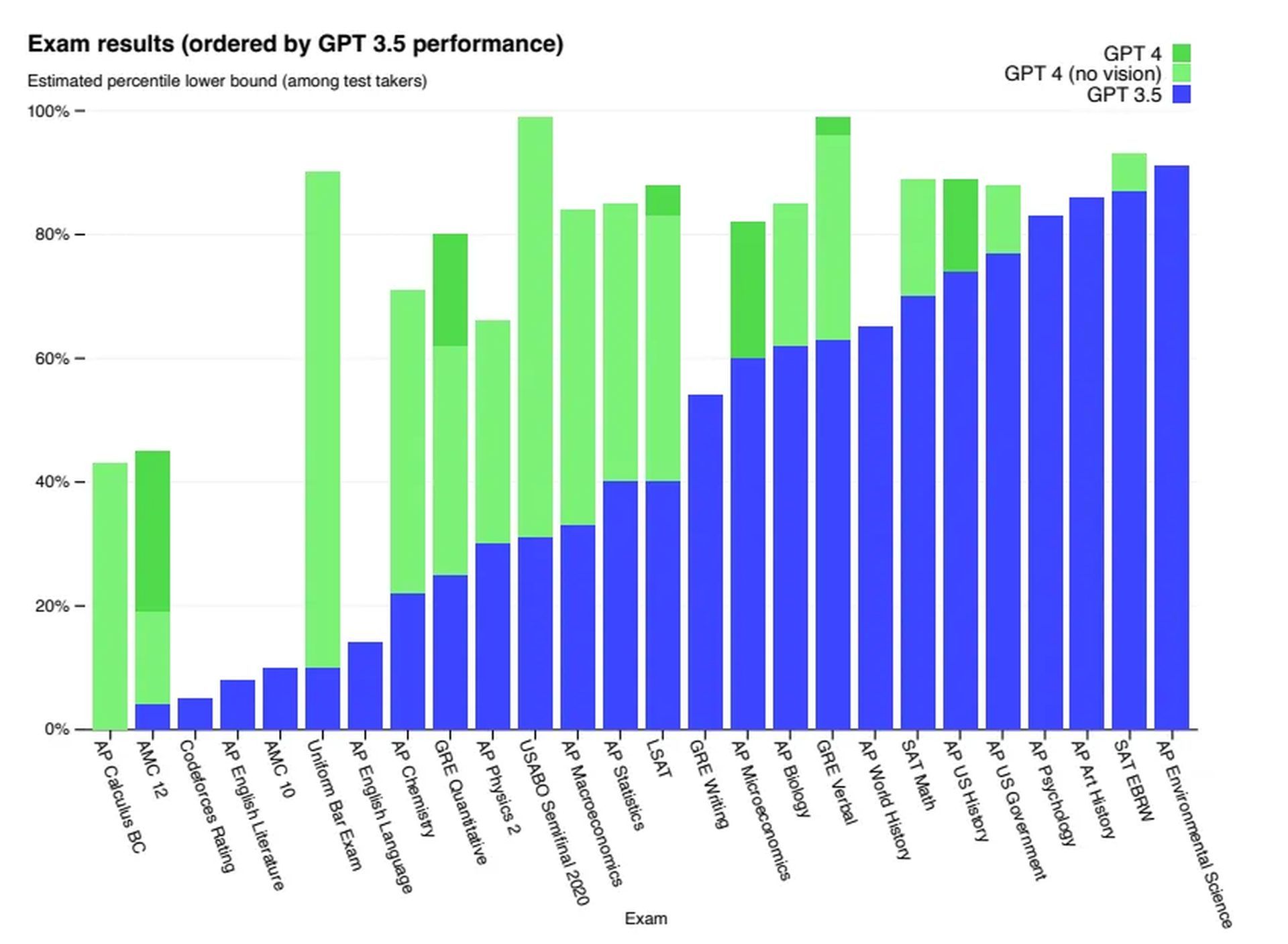 How To Use Gpt 4 Features Use Cases And More Dataconomy 4342