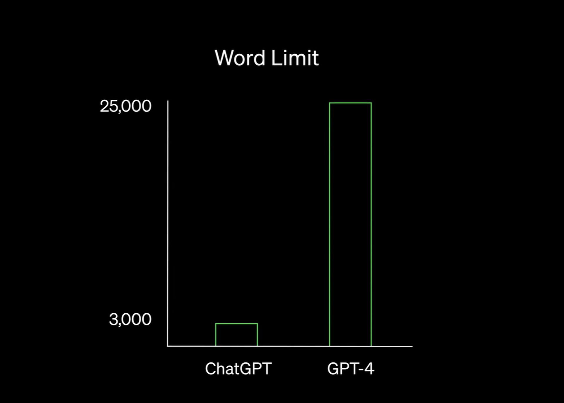 GPT-4 の使い方ChatGPT をより効果的に使用するために、新しい機能、例、使用例を調べてください。 無料で使えますか？ 読み続けて見つけてください！