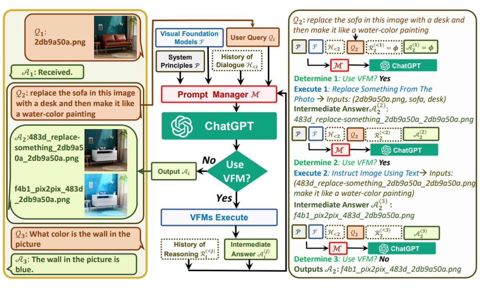 What is Visual ChatGPT and how to use it Dataconomy