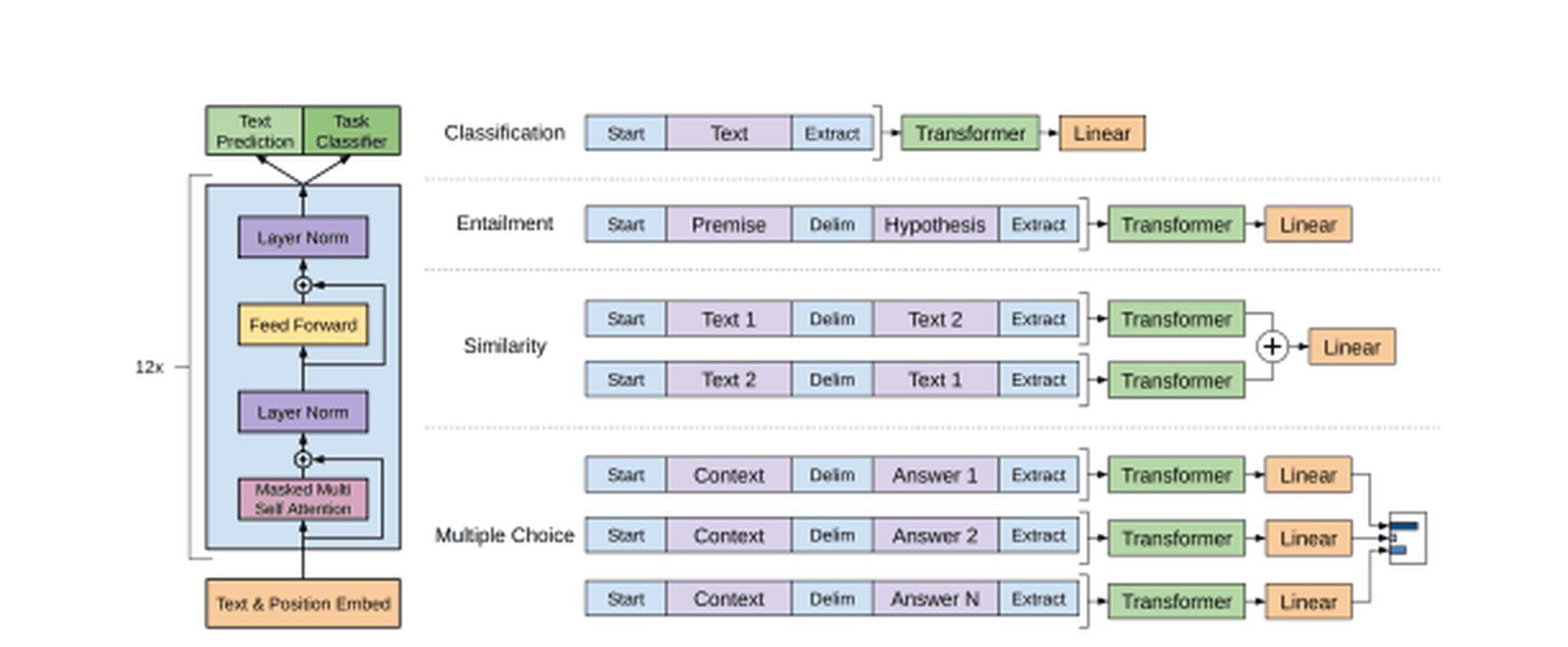 GPT5 release date and other rumors: Learn the AGI meaning and better understand ChatGPT-5's expected features. Keep reading for more...