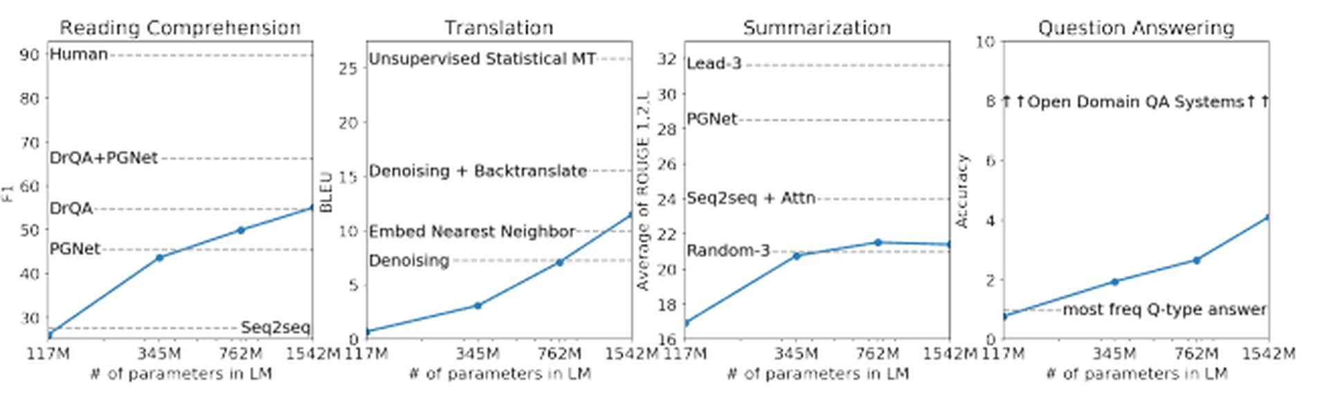 GPT5 release date and other rumors: Learn the AGI meaning and better understand ChatGPT-5's expected features. Keep reading for more...