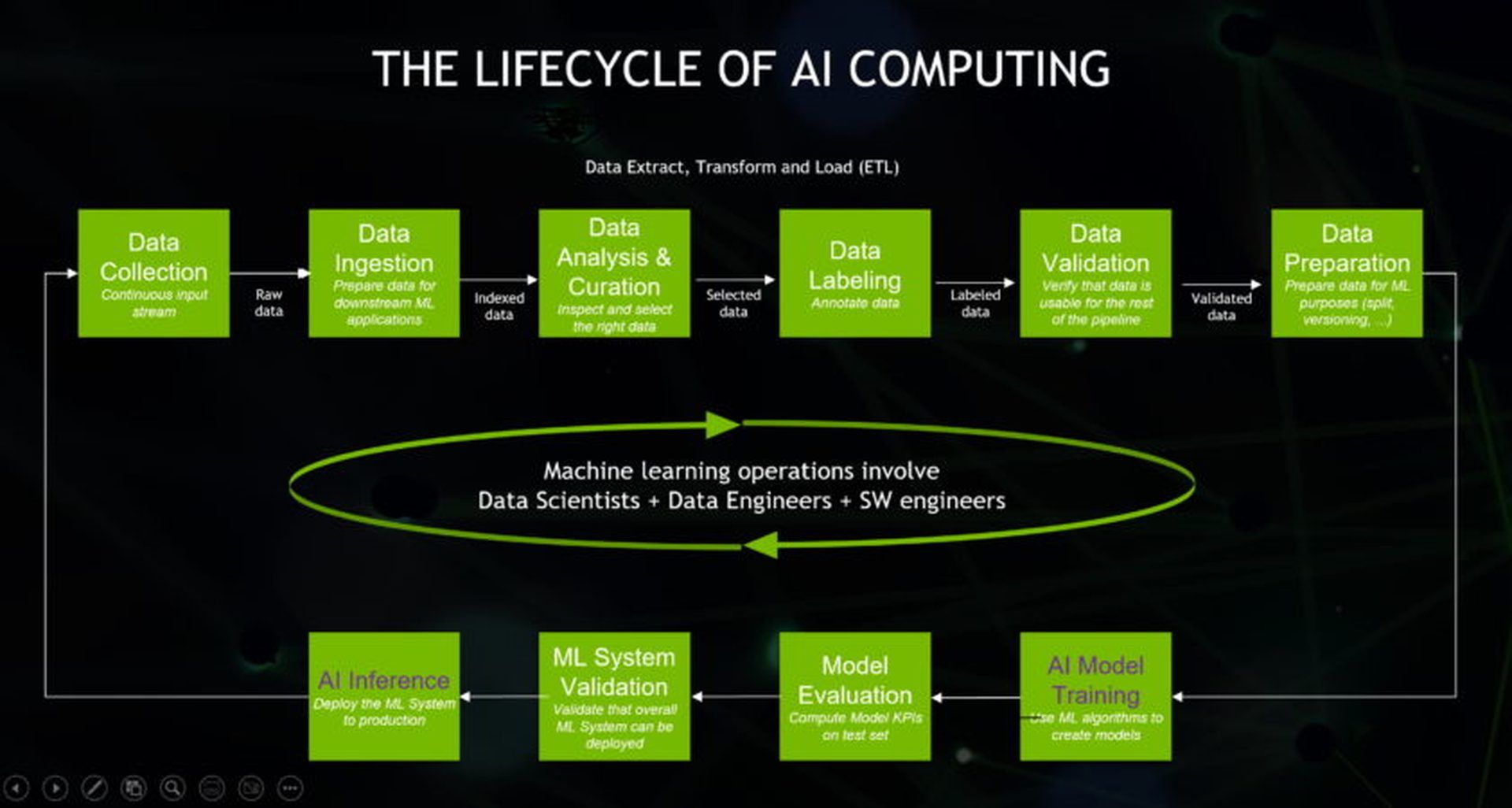 What is an AI computer / computing? Learn the best AI computer examples and find out why they are rising. Keep reading and explore the AI world!