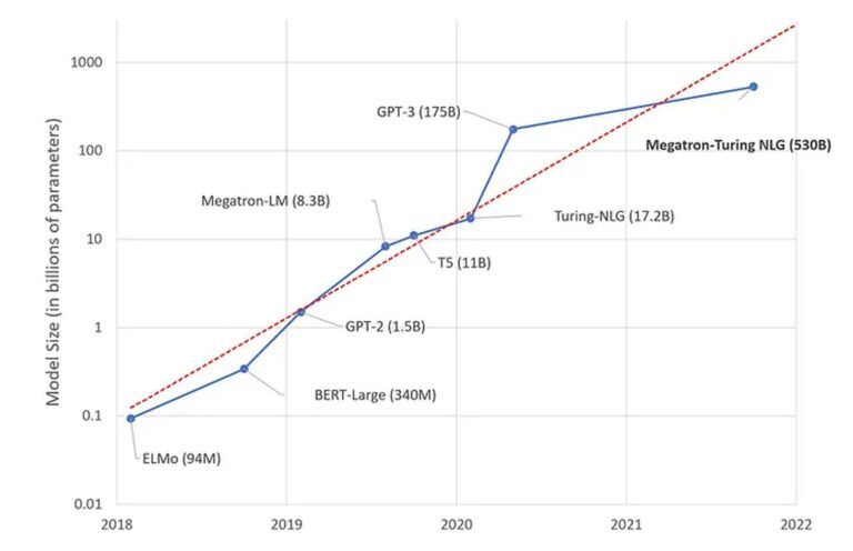 Best AI Models: Types And How To Choose Them (2023) - Dataconomy