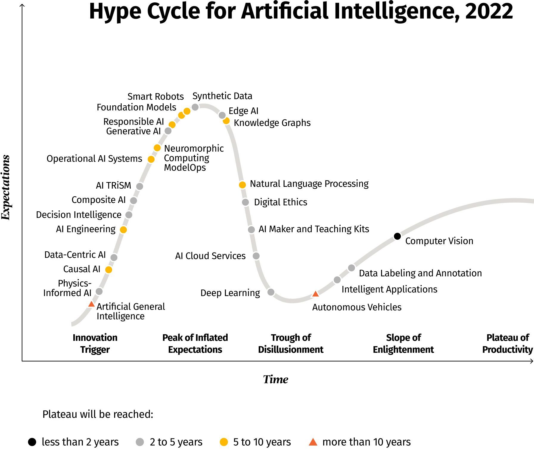 Navigating the path to generative AI success across industries: A Grid Dynamics crawl-walk-run strategy