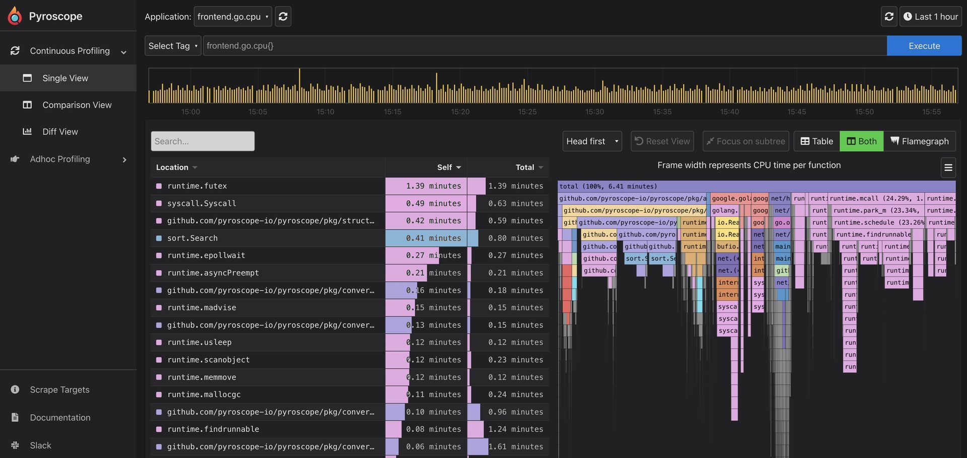 analyse de code dynamique