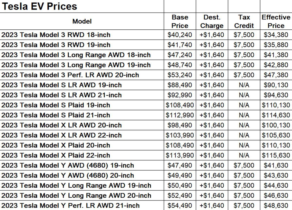 Tax Credit For Tesla Model 3 2024 Cordy Dominga