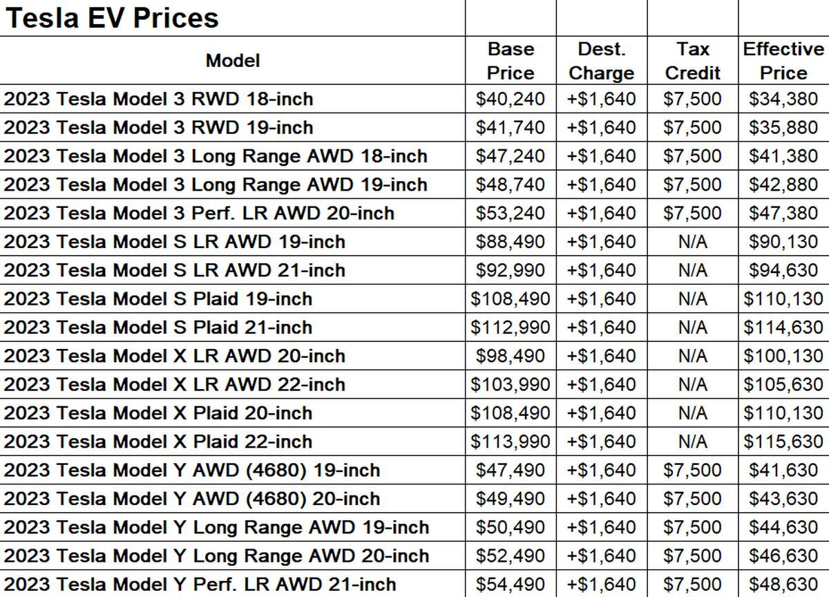 Tesla Model 3 Tax Credit Check Your Eligibility