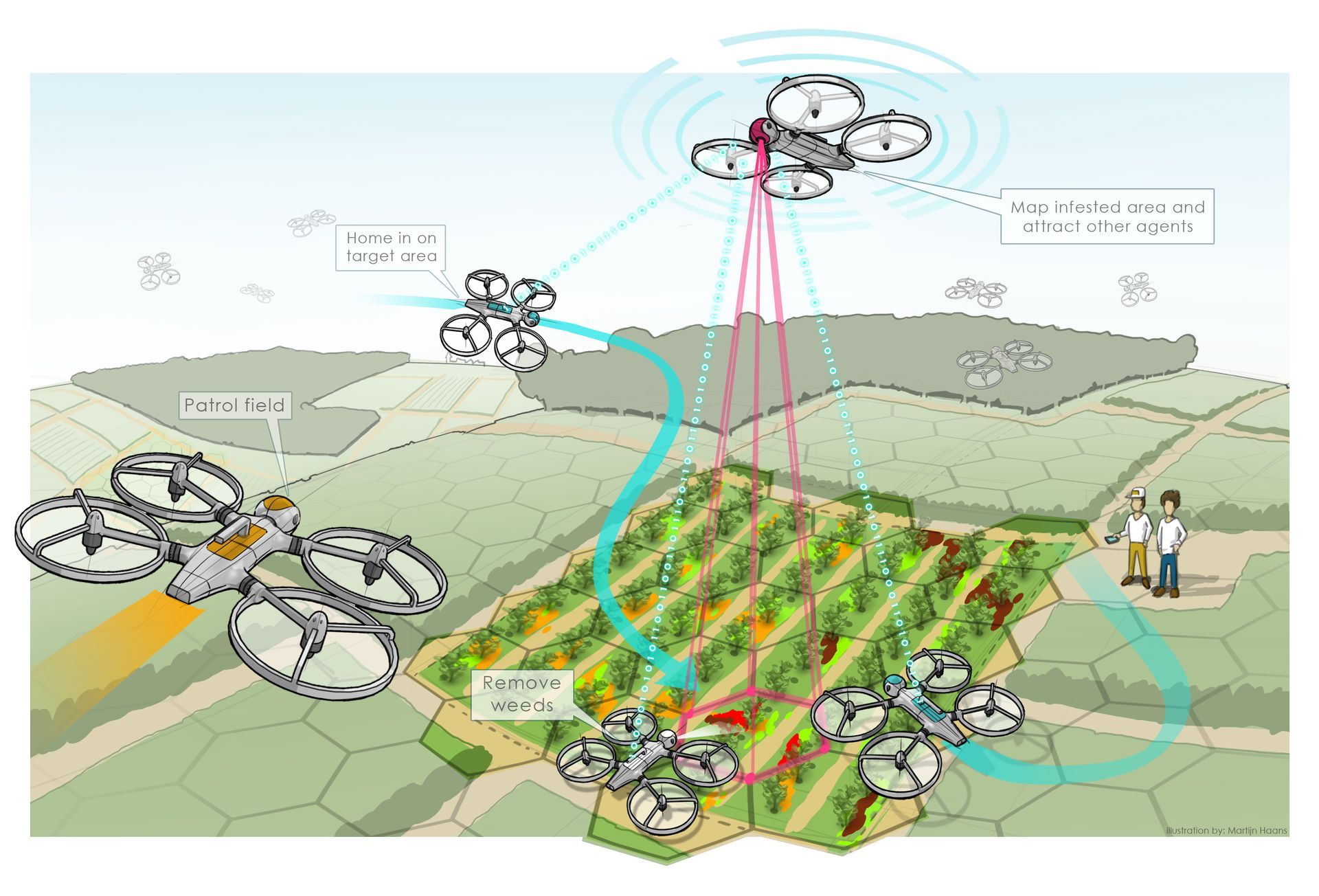 Robotique en essaim