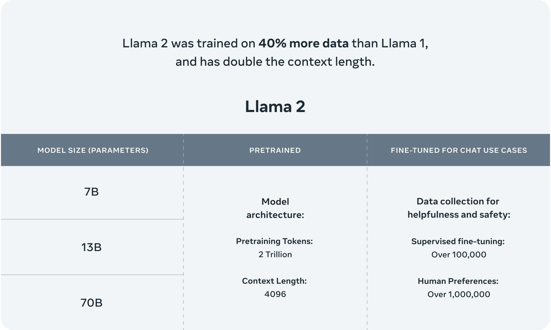 Llama 2: Meta AI's leap forward in powering AI experiences 2 Meta AI unveils Llama 2