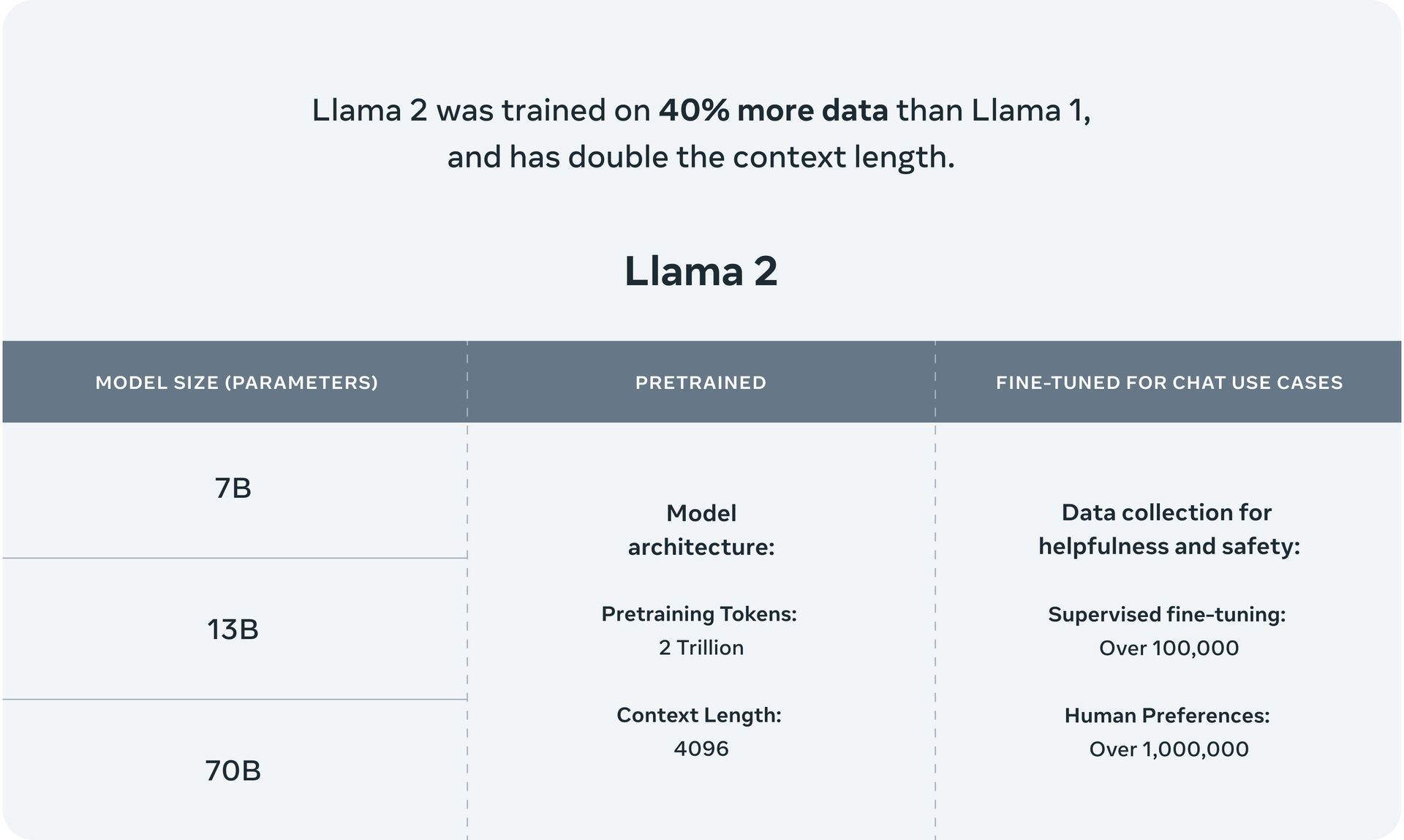 Meta AI dévoile Llama 2