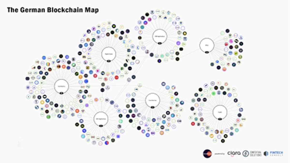 Mapping the evolution of Germany's blockchain ecosystem