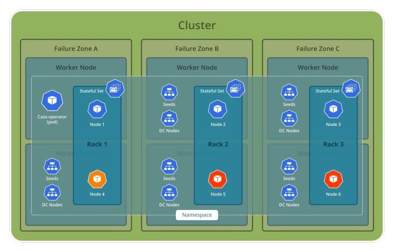 The 10 Best AI Databases For Machine Learning And Artificial ...
