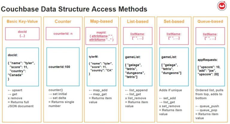 The 10 Best AI Databases For Machine Learning And Artificial ...