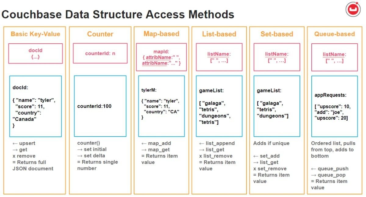 Best AI databases 2023