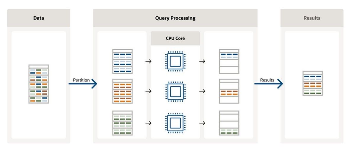 Best database for machine learning 2024 and ai