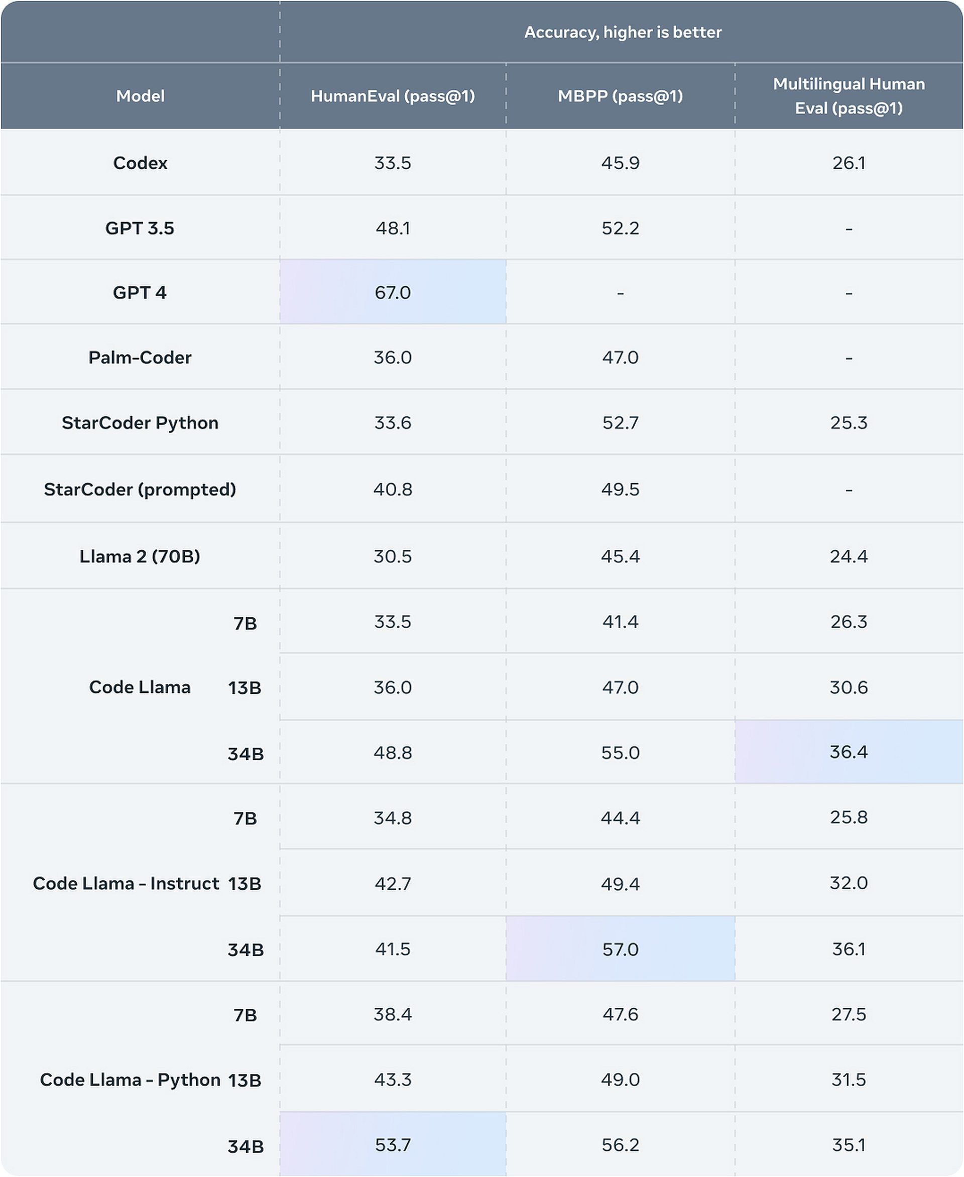 https://dataconomy.com/wp-content/uploads/2023/08/Code-Llama-by-Meta-AI-explained-in-detail-1.jpg