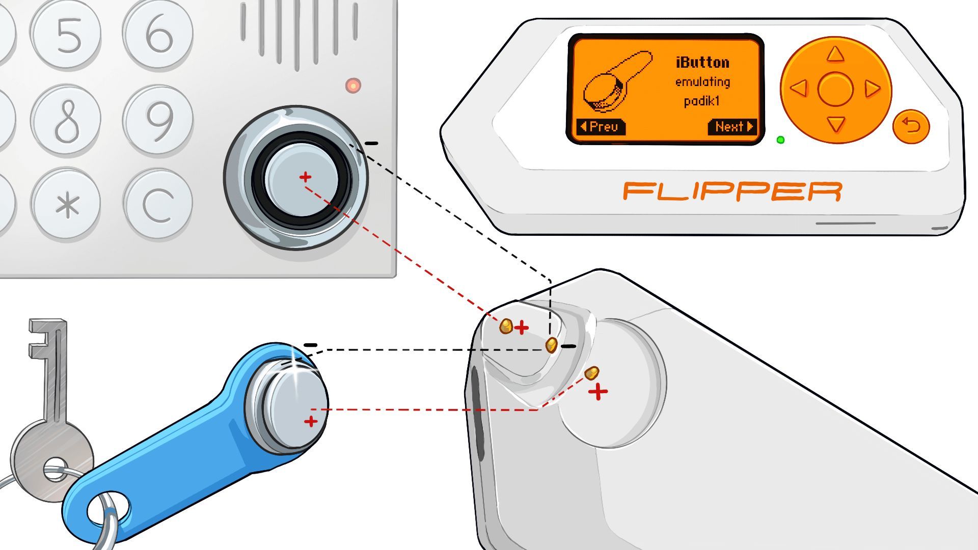 What Is Flipper Zero And How Does It Work - Dataconomy