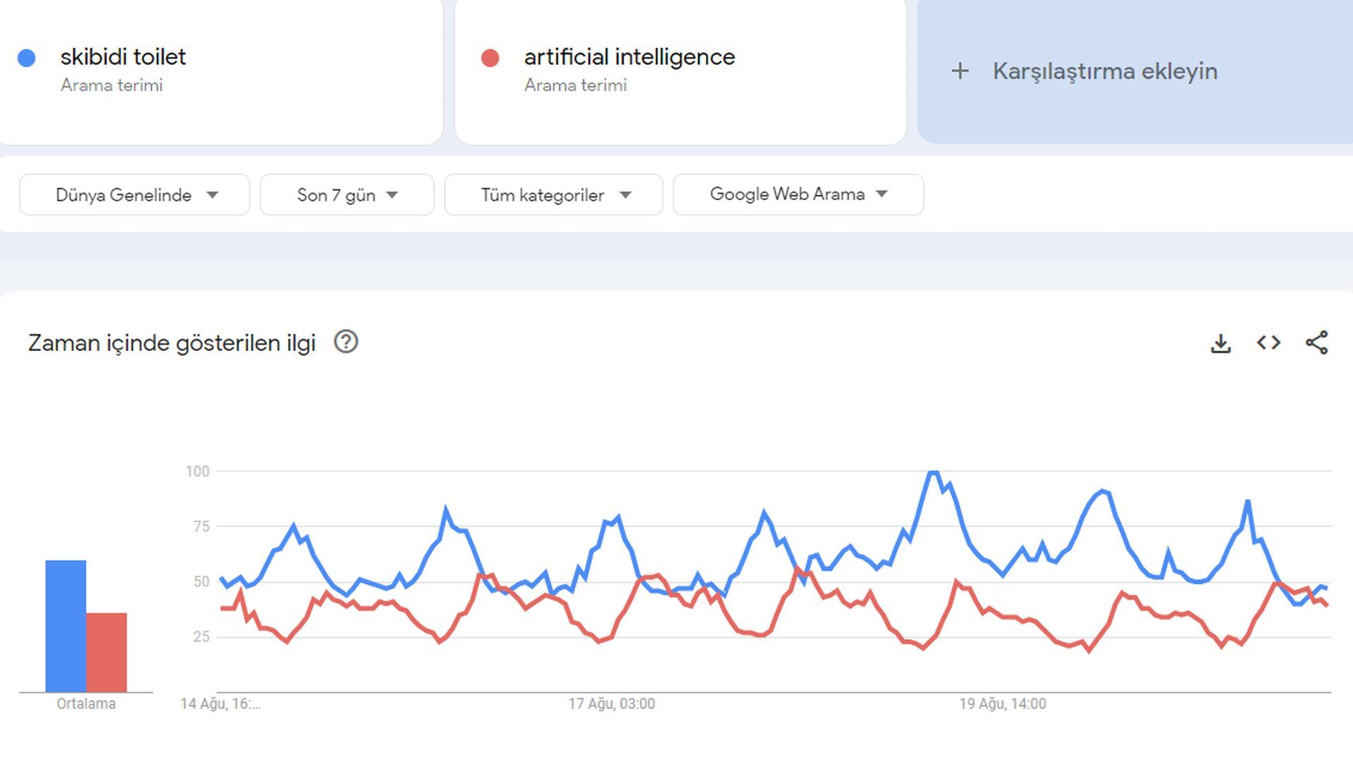 Skibidi dom dom yes yes but AI Anime Version (Wednesday Remix), Real-Time   Video View Count