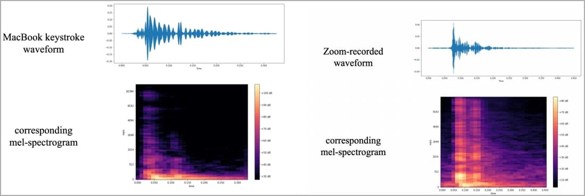 Your mic can be hackers' best friend, study says