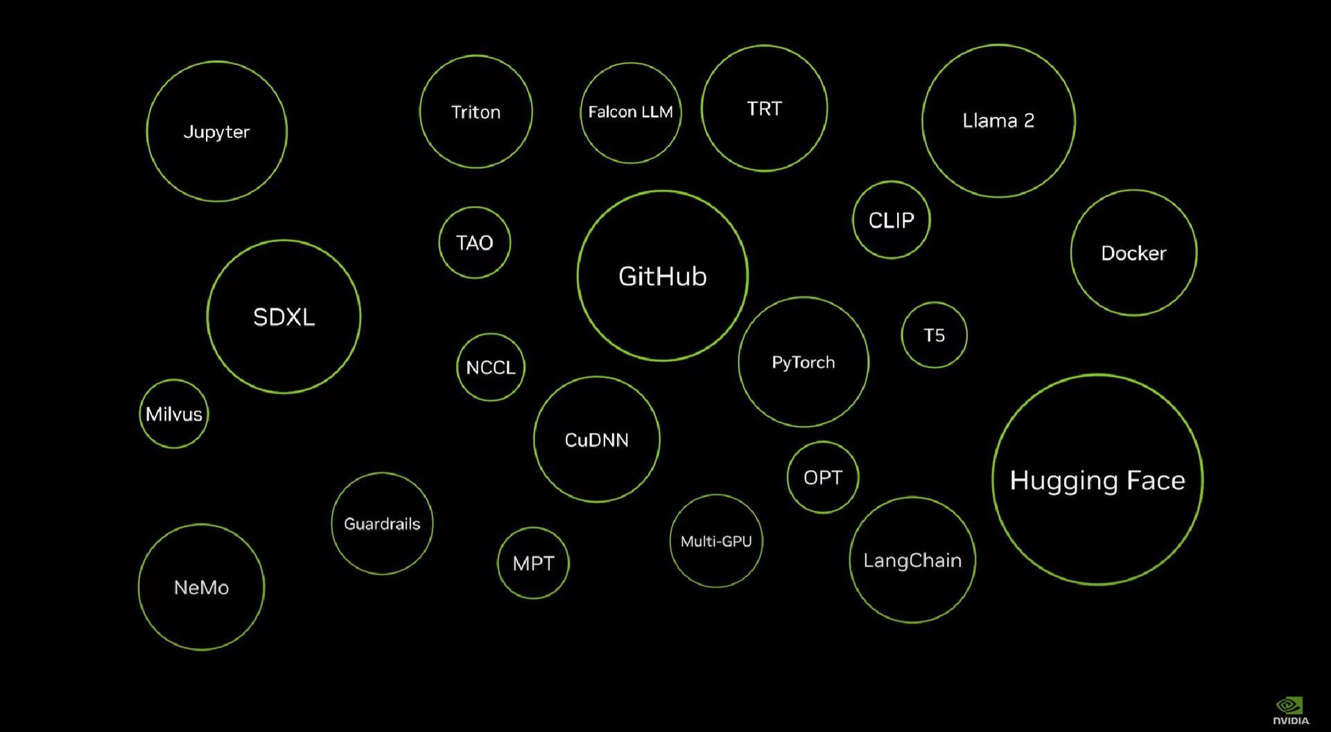 CLIP  NVIDIA NGC