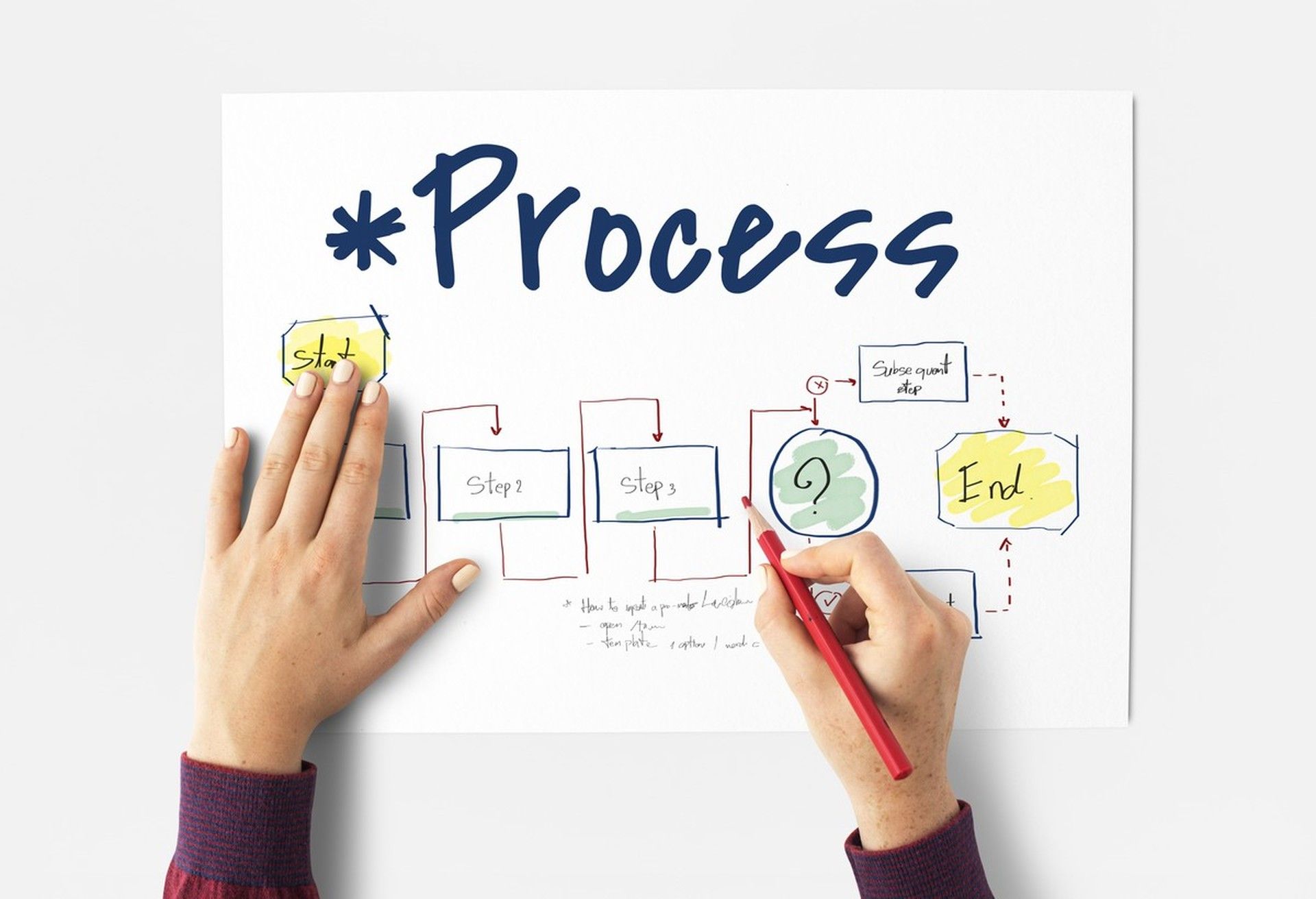 What is a SIPOC diagram and how to create one