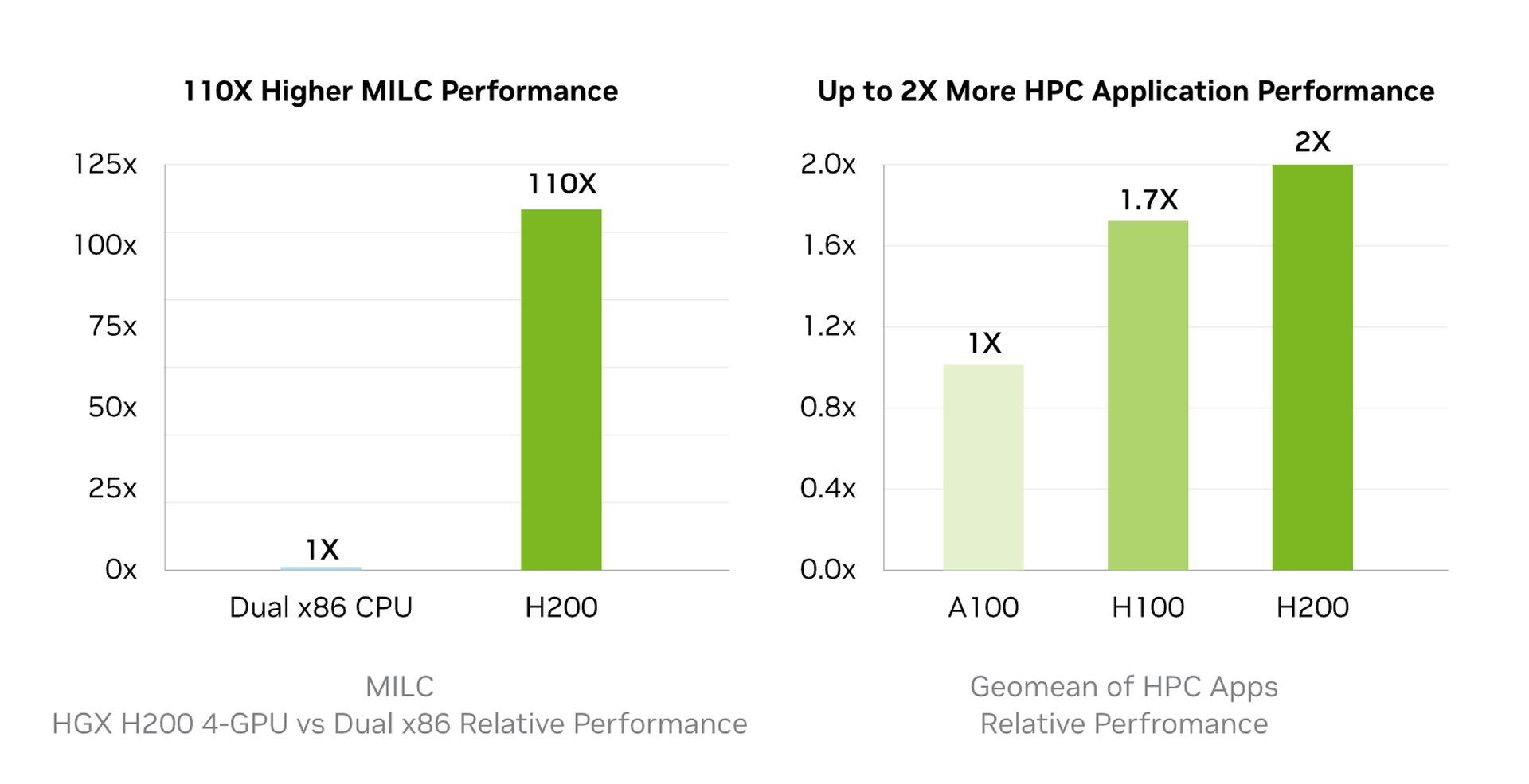 Nvidia H200: An AI-focused Computing Platform - Dataconomy