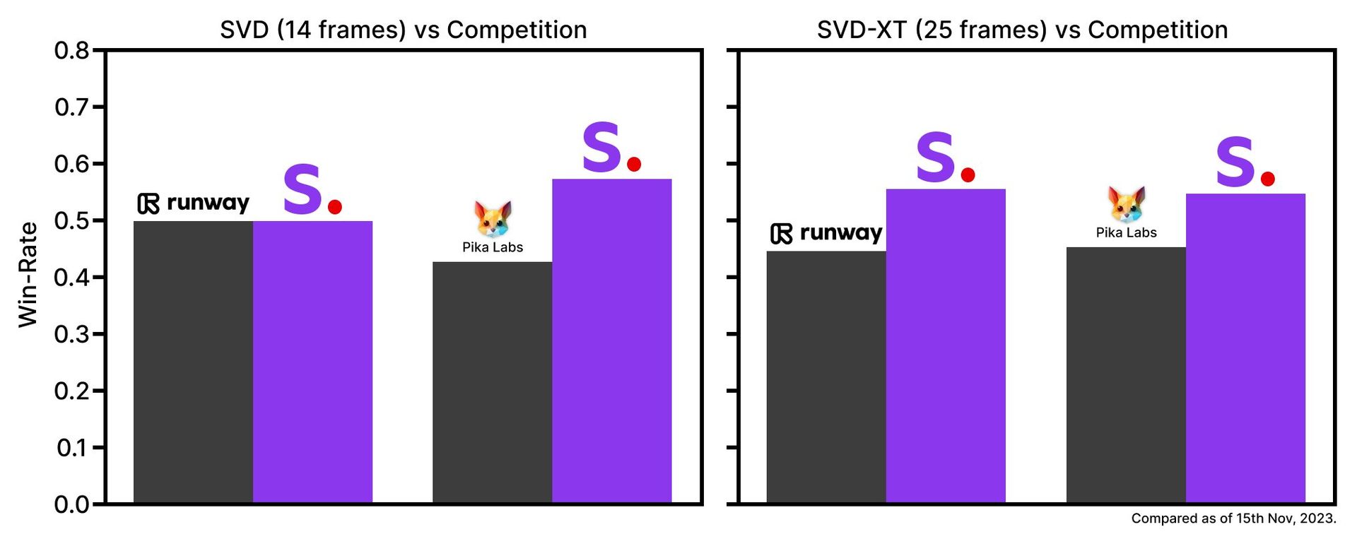 Stable Video Diffusion SVD