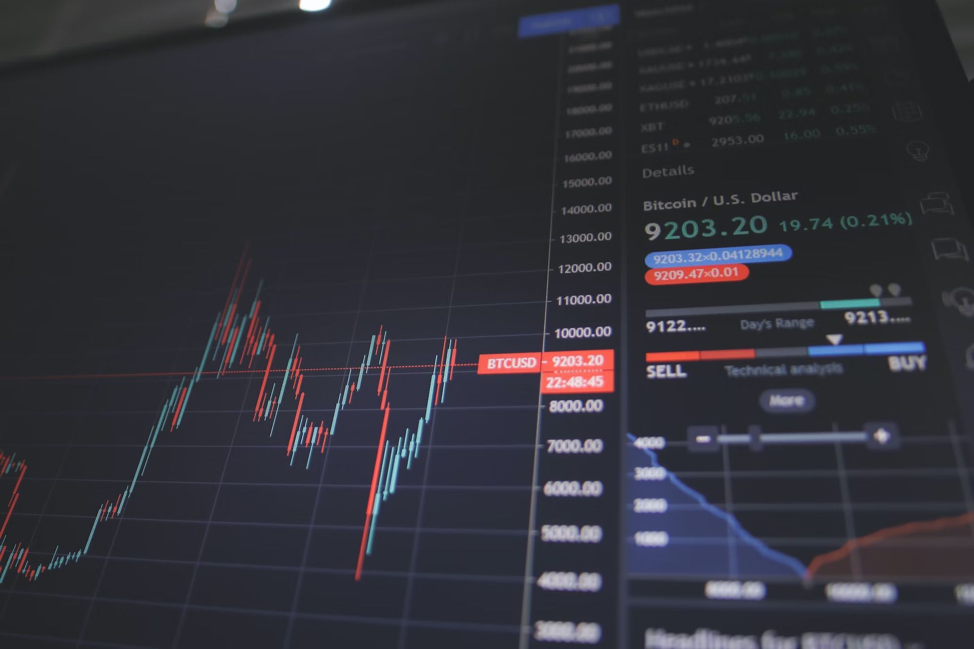 What to consider when choosing a crypto exchange