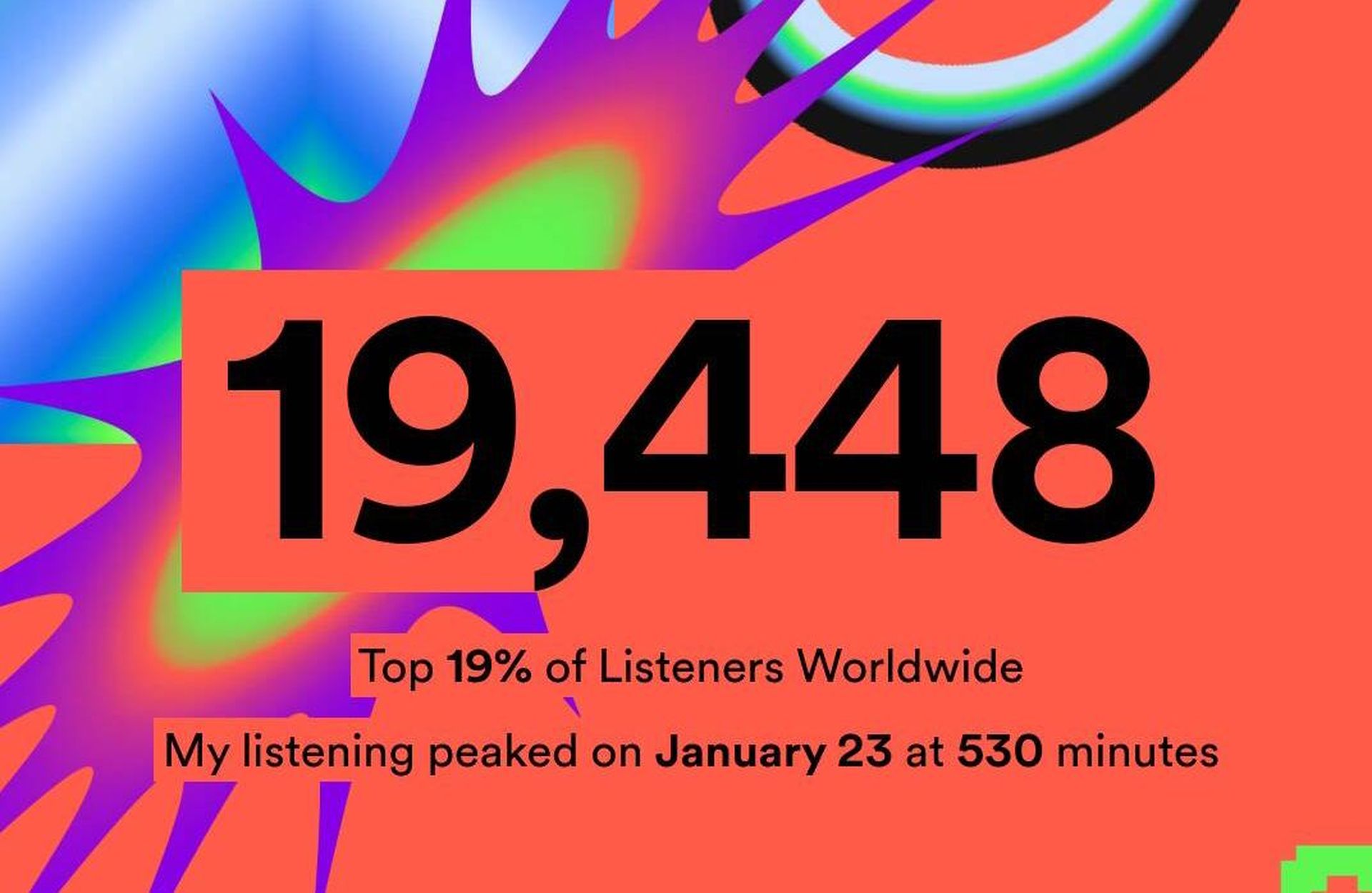 What is the average Spotify listening time?