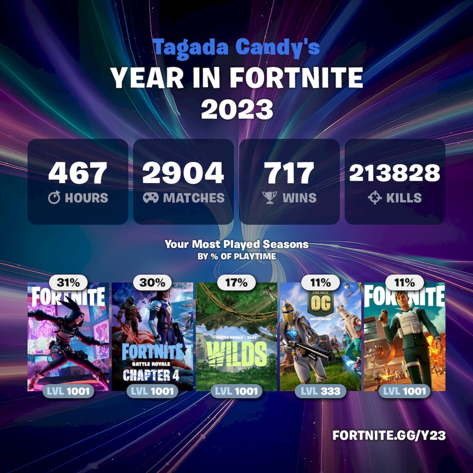 Fortnite Wrapped 2023 Fortnite.gg/y23 Explained Dataconomy