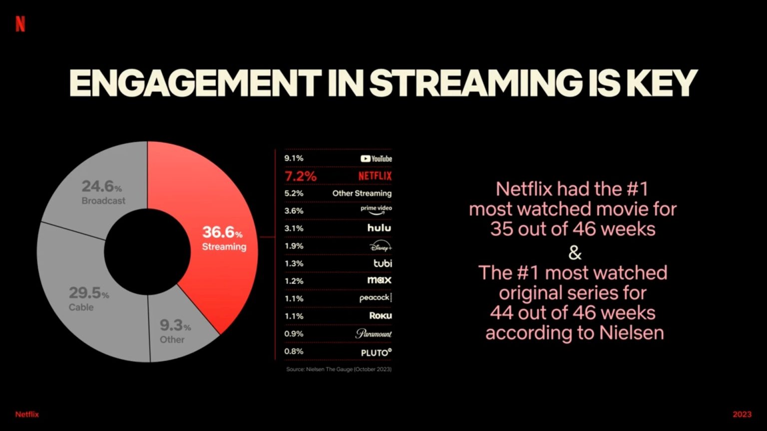 Netflix What We Watched: Netflix Viewing Data Explained - Dataconomy