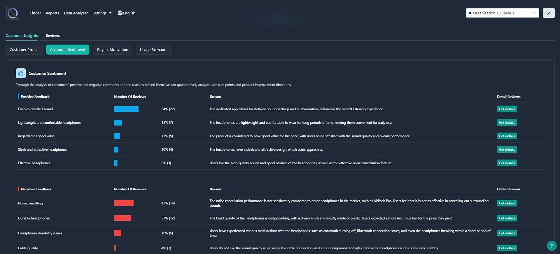 The evolution of consumer sentiment analysis tools and the role of startups