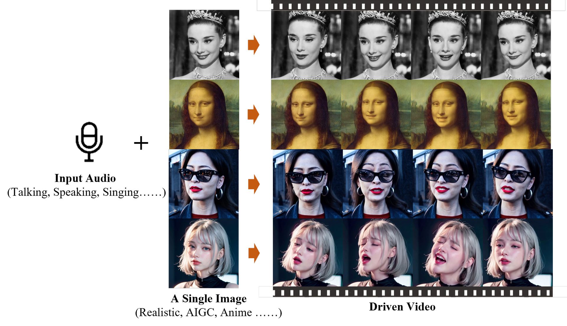 Meet EMO, the Alibaba AI research revolutionizing portrait animation! From still photos to speech or song, Emote Portrait Alive brings can handle all.