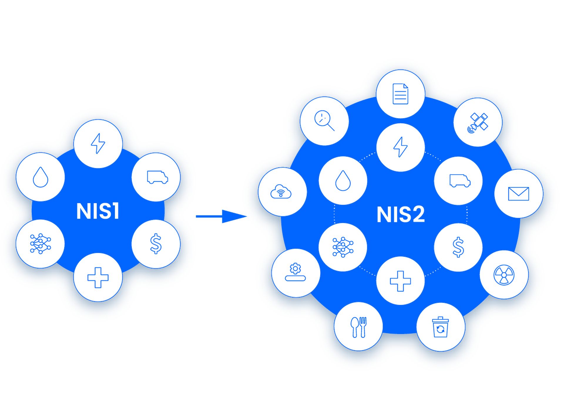 Scopri la direttiva NIS2: una svolta nella sicurezza informatica dell'UE.  Con regole e sanzioni rigorose, le aziende dell’UE devono conformarsi entro il 17 ottobre 2024.