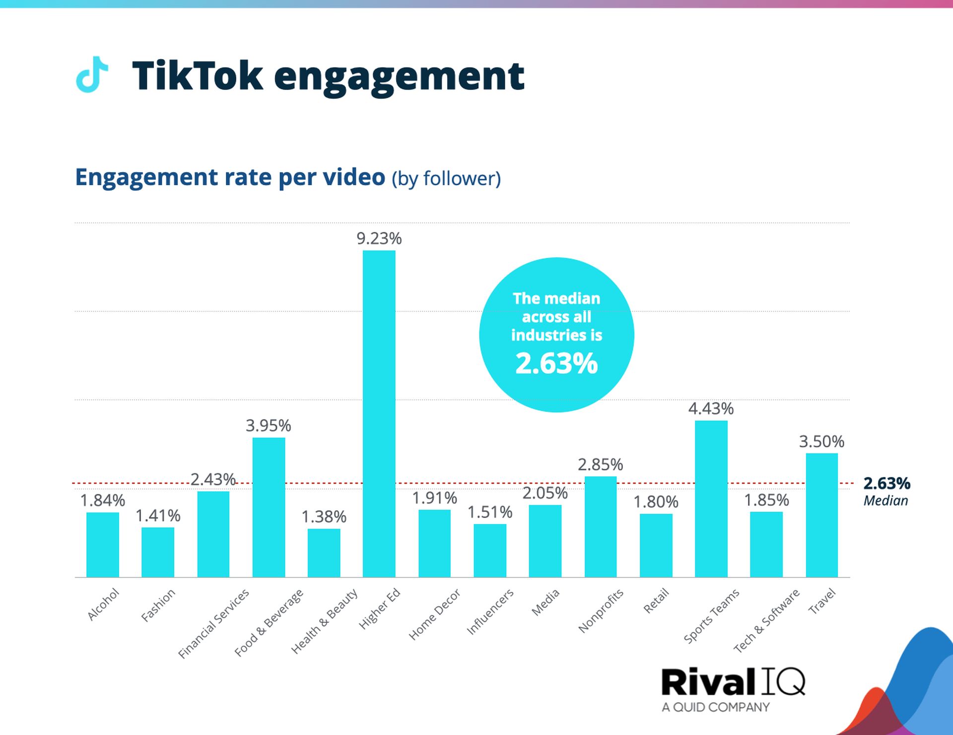 Why TikTok is better for your brand