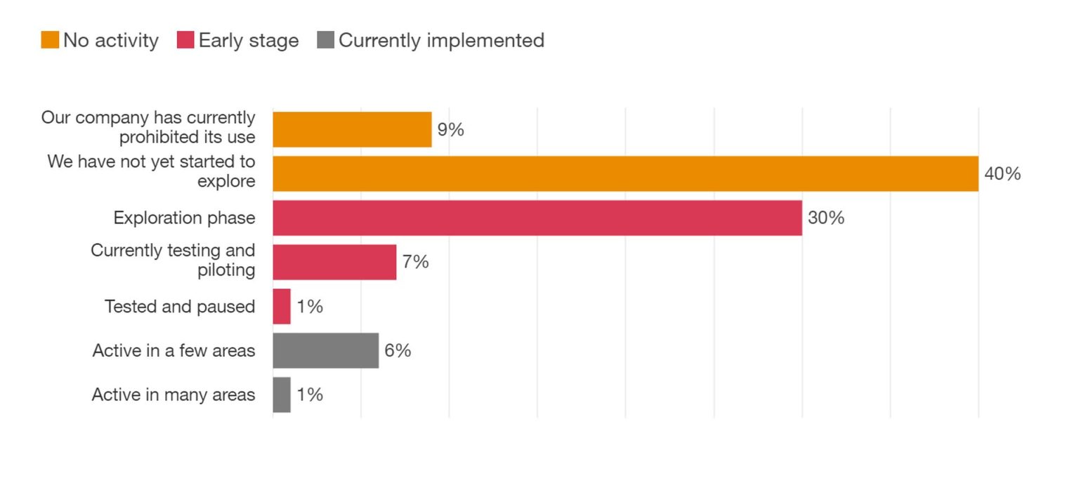 Key Findings From PwC Global NextGen Survey 2024 Dataconomy