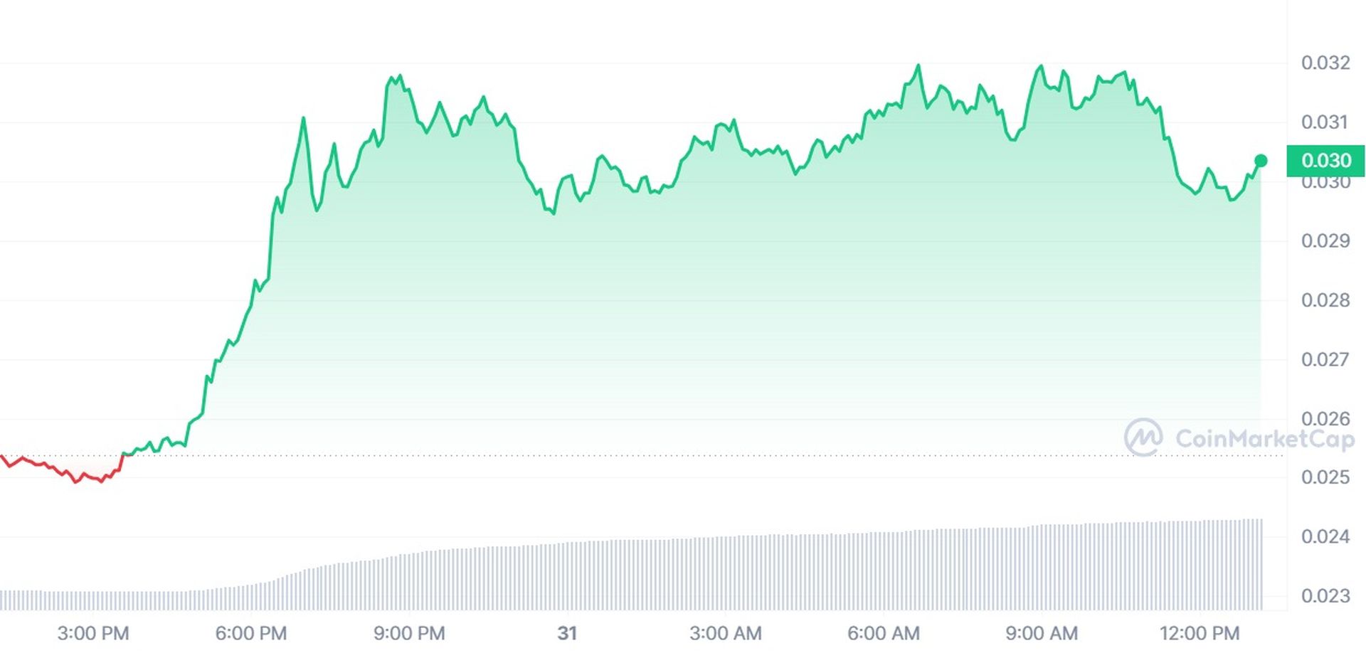 Discover why Jasmy is soaring! Speculation abounds about Apple-Jasmy coin rumors as Japan integrates My Number Card with iPhones. 