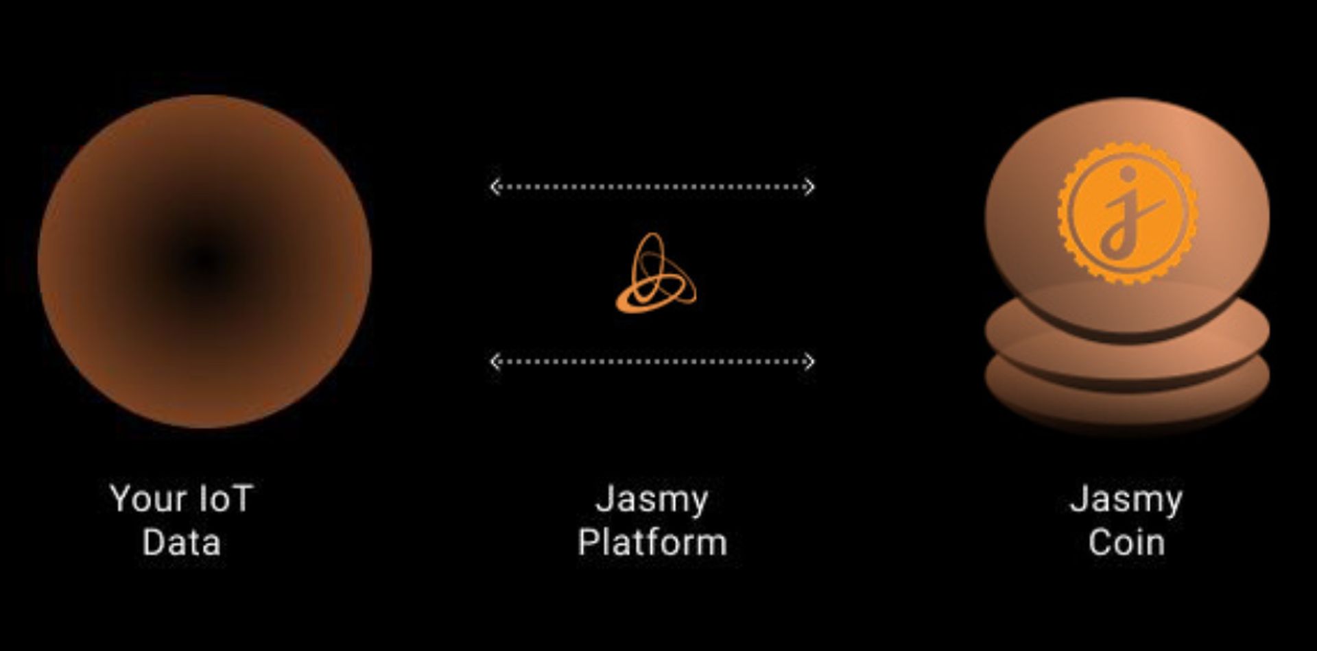 Discover why Jasmy is soaring! Speculation abounds about Apple-Jasmy coin rumors as Japan integrates My Number Card with iPhones. 