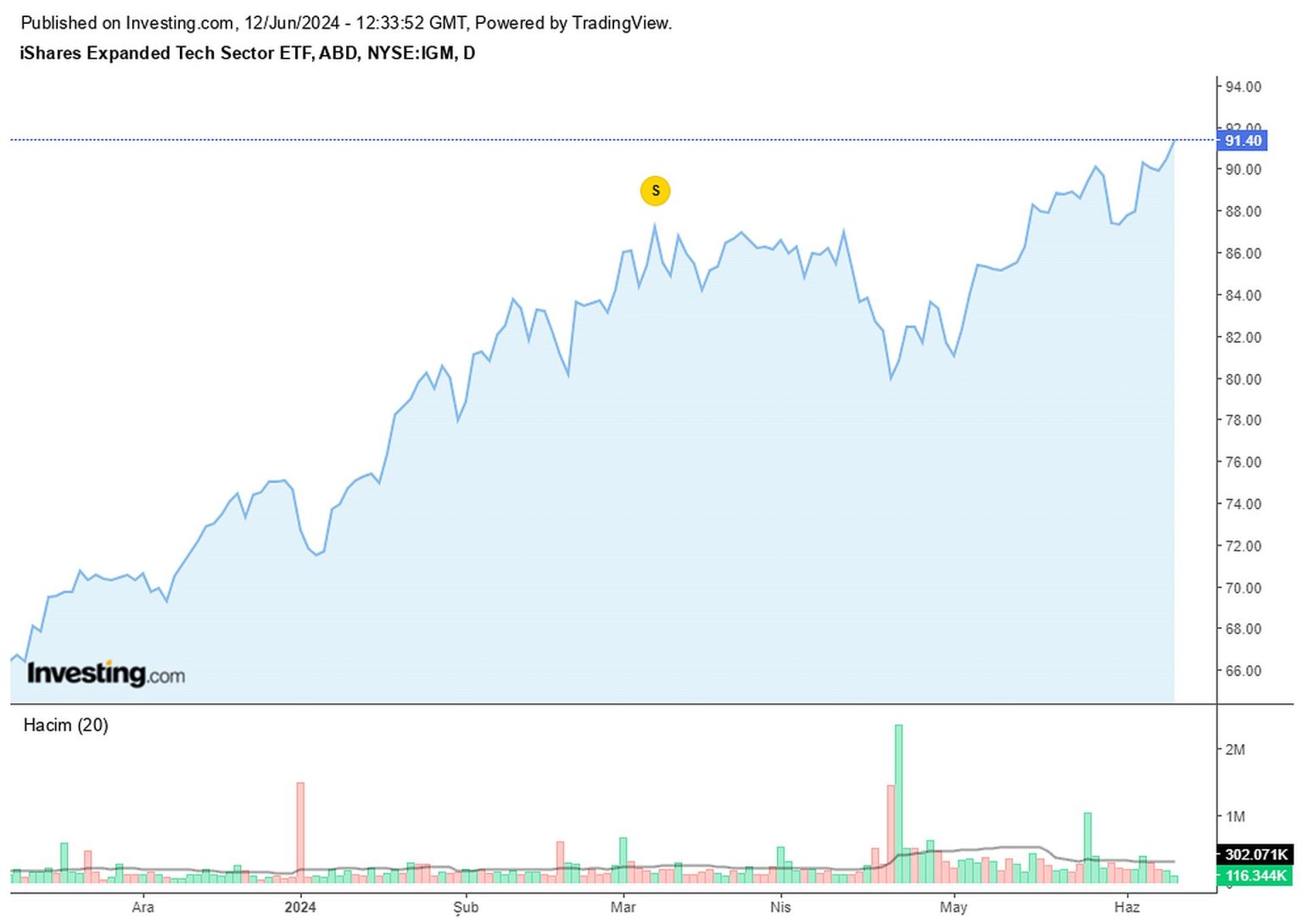 5 Best AI ETFs That People Can't Take Their Eyes Off Dataconomy