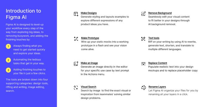 Figma Config 2024: Beta Figma AI features, UI3, and more