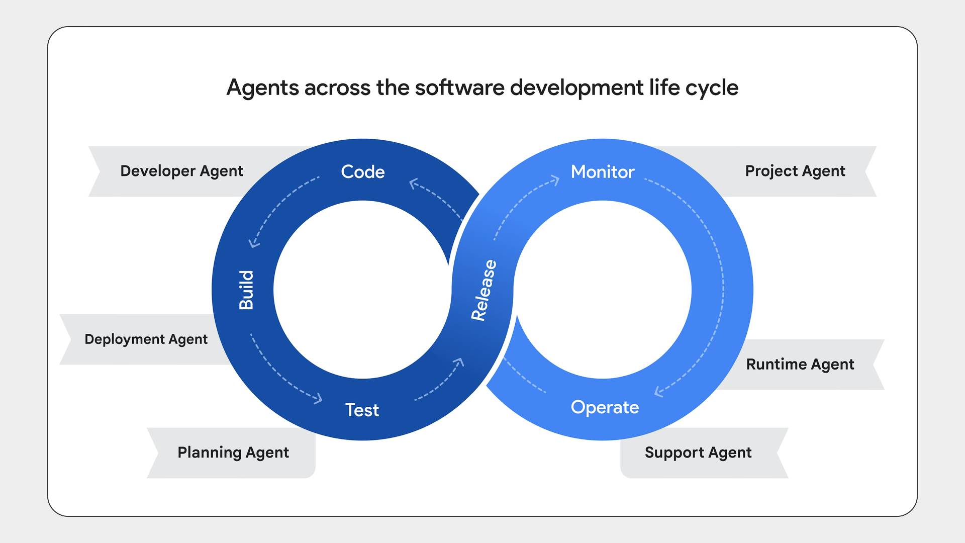 How Google's Oscar Project Could Benefit Developers