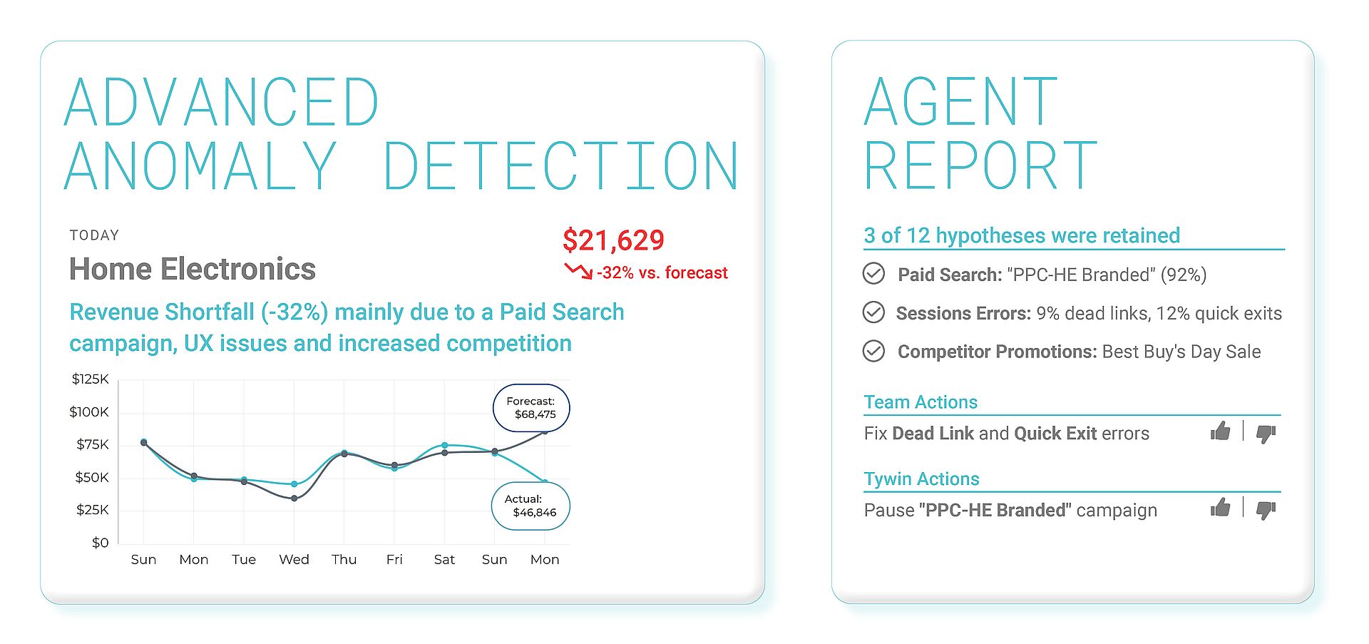 Baresquare launches first agentic AI manager for ecommerce revenue optimization