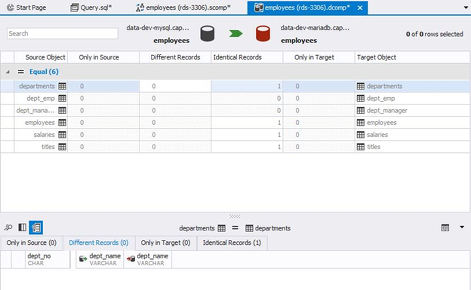 dbForge Studio for MySQL Review - In-Depth Feature Analysis - Dataconomy